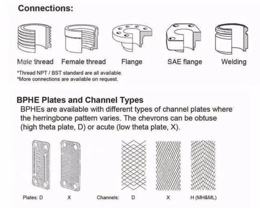 ROHS CE ISO CCS Copper Brazed Plate Heat Exchanger for Refrigeration Equipment