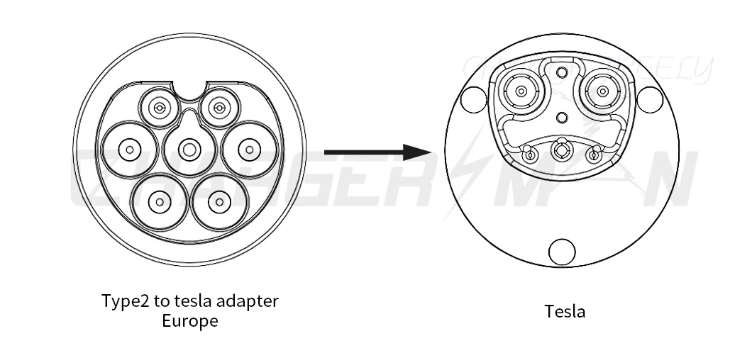 IP65 Waterproof Tpc to J1772 Adapter Chademo Adapter for Tesla Adapter Black Type 2 Adapter